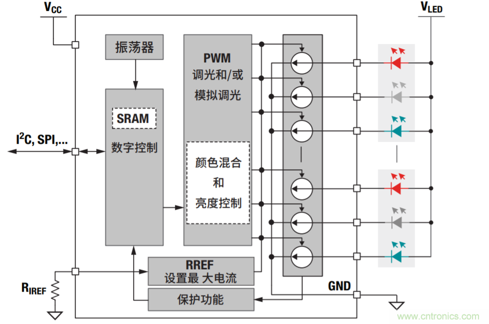 常見(jiàn)LED功能和LED驅(qū)動(dòng)器設(shè)計(jì)注意事項(xiàng)