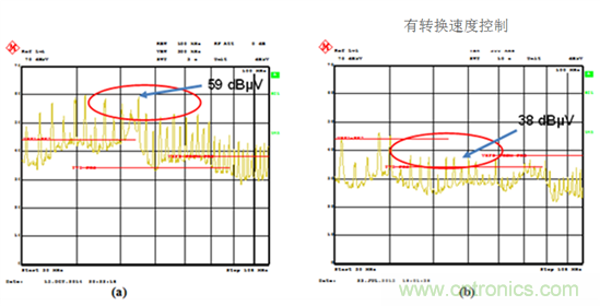 如何使用轉(zhuǎn)換速率控制EMI