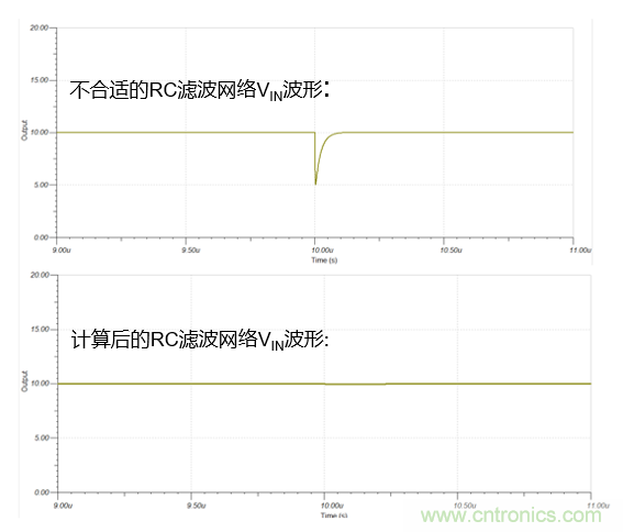 如何設計逐次逼近型模數(shù)轉(zhuǎn)換器的驅(qū)動電路