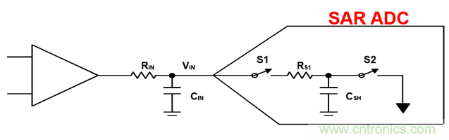 如何設計逐次逼近型模數(shù)轉(zhuǎn)換器的驅(qū)動電路