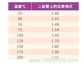 如何有效地檢測Sic MOSFET？