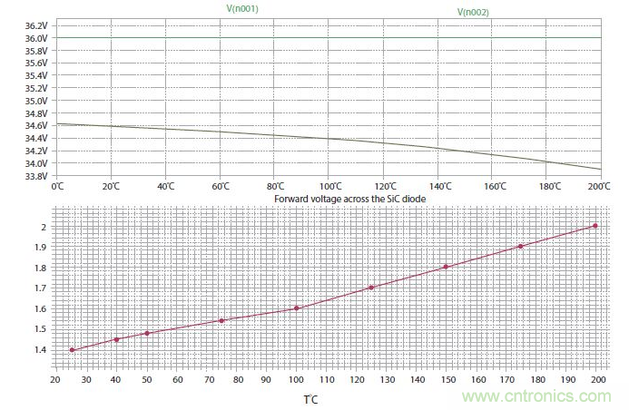 如何有效地檢測Sic MOSFET？