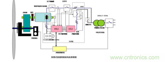 看大功率交流電源如何應(yīng)用在風(fēng)力發(fā)電行業(yè)？