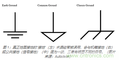 在醫(yī)療設(shè)備中使用交流隔離變壓器時(shí)如何防止觸電？