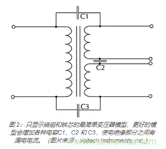 在醫(yī)療設(shè)備中使用交流隔離變壓器時(shí)如何防止觸電？