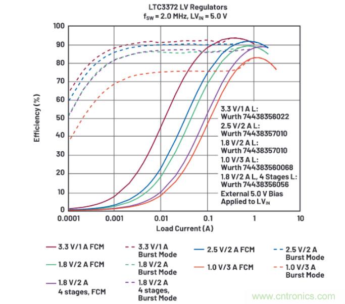 上至60V下至0.8V，這款降壓轉(zhuǎn)換器很“靈活”