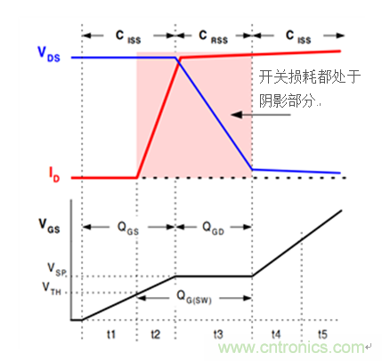 直流/直流轉換器數(shù)據(jù)表——系統(tǒng)效率揭秘