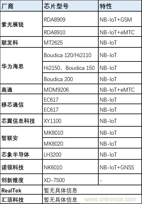 解鎖12億小目標(biāo)之后，移動(dòng)物聯(lián)網(wǎng)產(chǎn)業(yè)的增速將如何持續(xù)？