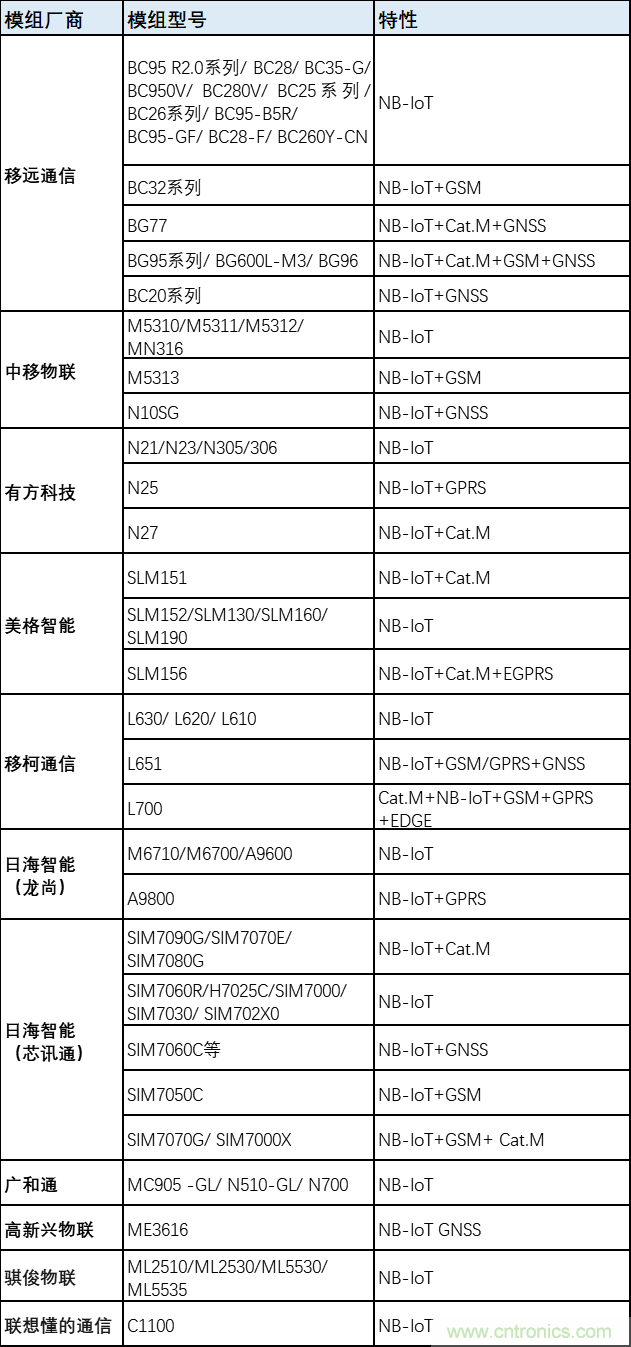 解鎖12億小目標(biāo)之后，移動(dòng)物聯(lián)網(wǎng)產(chǎn)業(yè)的增速將如何持續(xù)？