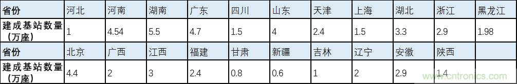 解鎖12億小目標(biāo)之后，移動(dòng)物聯(lián)網(wǎng)產(chǎn)業(yè)的增速將如何持續(xù)？