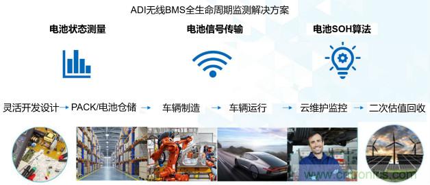 破解電動(dòng)汽車產(chǎn)業(yè)發(fā)展核心挑戰(zhàn)，電動(dòng)汽車百人會(huì)聯(lián)合ADI與生態(tài)企業(yè)共謀電池全生命周期管理對(duì)策