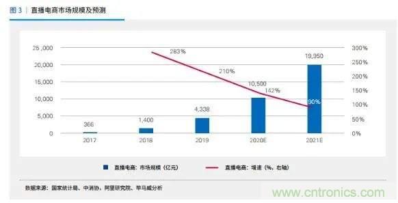 年終盤點(diǎn) | 2020年的新零售打了哪些翻身仗？