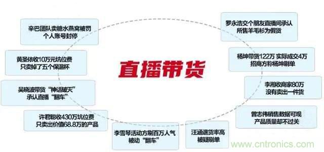 年終盤點(diǎn) | 2020年的新零售打了哪些翻身仗？