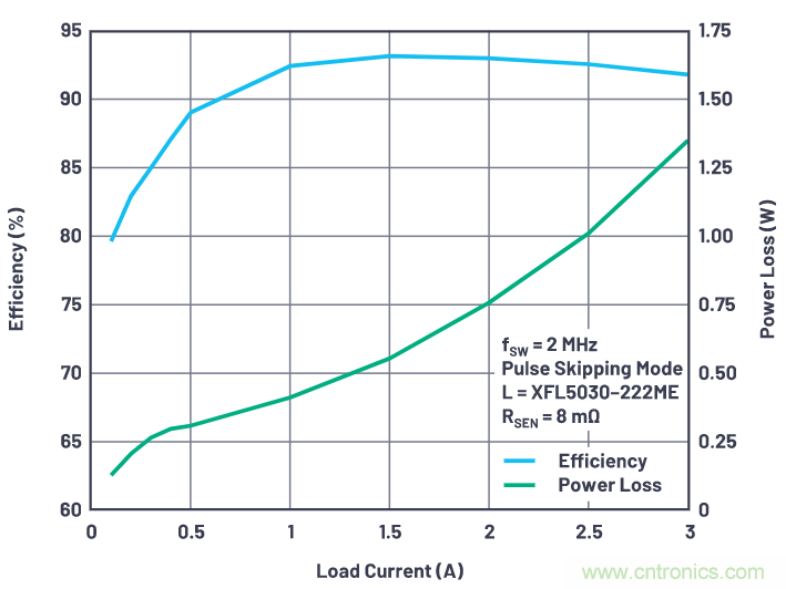 汽車(chē)USB 2.0和5 V Type-C解決方案提供充電和穩(wěn)健的數(shù)據(jù)線保護(hù)