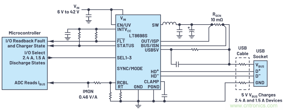 汽車(chē)USB 2.0和5 V Type-C解決方案提供充電和穩(wěn)健的數(shù)據(jù)線保護(hù)