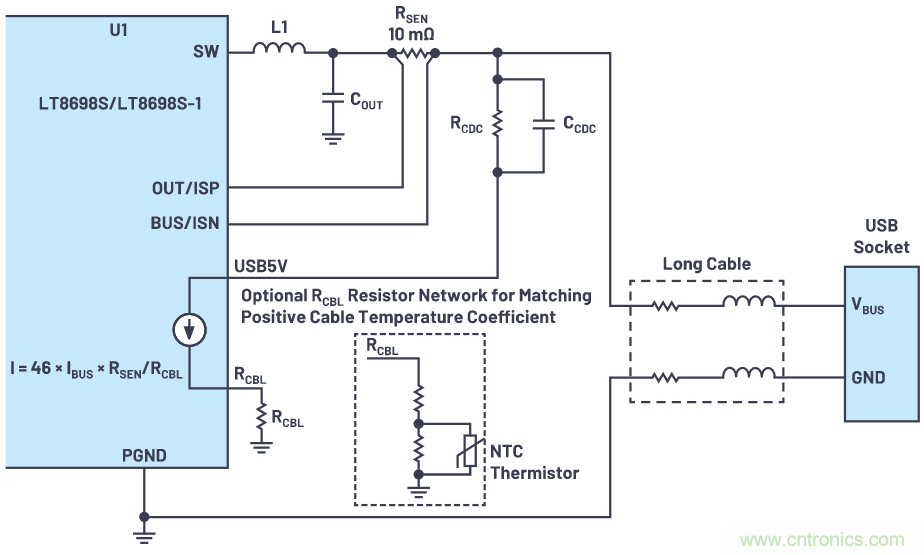 汽車(chē)USB 2.0和5 V Type-C解決方案提供充電和穩(wěn)健的數(shù)據(jù)線保護(hù)