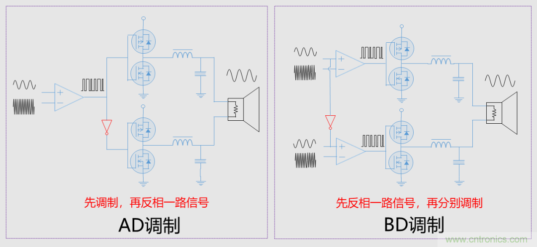 音頻D類功放LC濾波器設(shè)計(jì)（一）