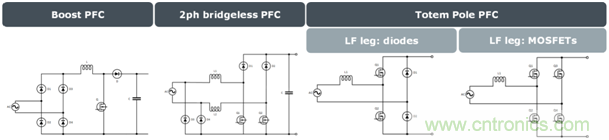 采用具有驅(qū)動(dòng)器源極引腳的低電感表貼封裝的SiC MOSFET