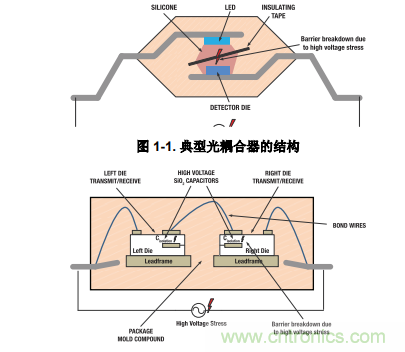 如何采用數(shù)字隔離器替代光耦合器來改善系統(tǒng)性能？