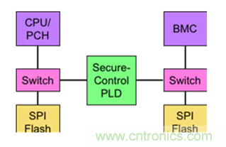 萊迪思Mach-NX：可信系統(tǒng)的基石，實(shí)現(xiàn)強(qiáng)大加密