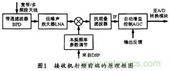 微波低噪聲放大器的主要技術(shù)指標(biāo)、作用及方案