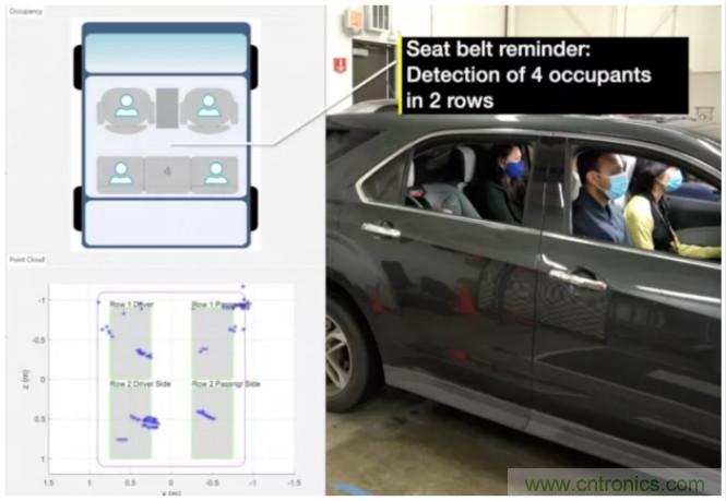 封裝集成天線技術(shù) - 簡(jiǎn)化汽車座艙內(nèi)雷達(dá)傳感器設(shè)計(jì)！