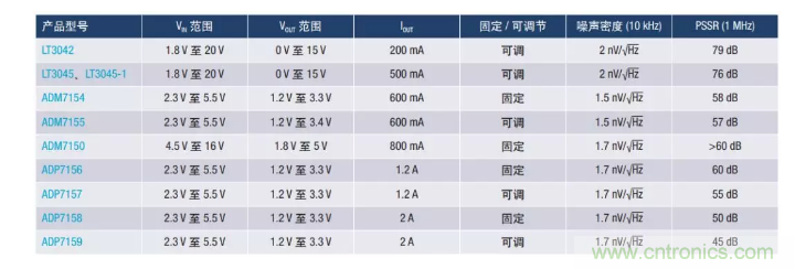 PSMR與PSRR有何不同？