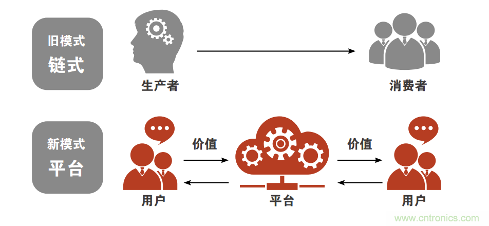 羅克韋爾自動(dòng)化發(fā)布《引領(lǐng)快速消費(fèi)品的智能制造未來(lái)》白皮書(shū)