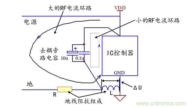 開關(guān)IC控制器的去耦旁路設(shè)計