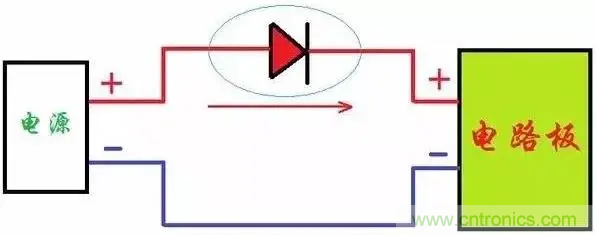 如何解決電源正負(fù)極接反燒板？