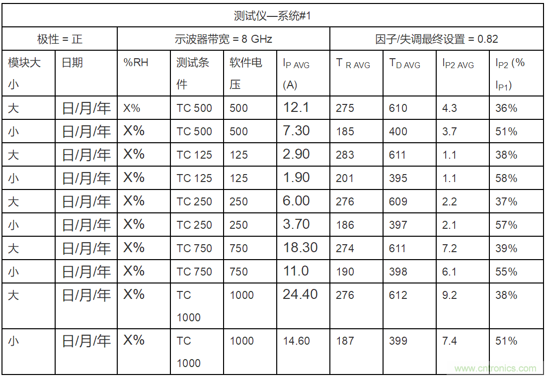 新ANSI/ESDA/JEDEC JS-002 CDM測試標(biāo)準概覽