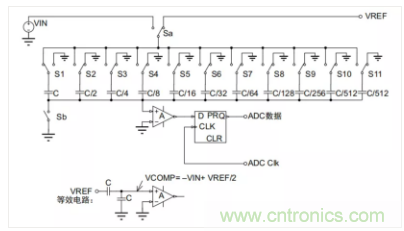 常用ADC的內(nèi)部原理，你了解嗎？