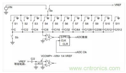 常用ADC的內(nèi)部原理，你了解嗎？