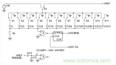 常用ADC的內(nèi)部原理，你了解嗎？