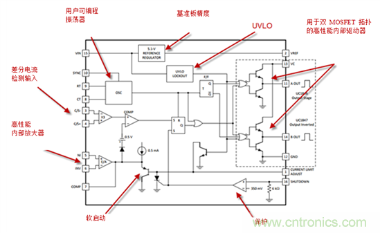 在數(shù)字控制前，有通用PWM