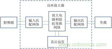 【收藏】太全了！射頻功率放大器的知識你想要的都有