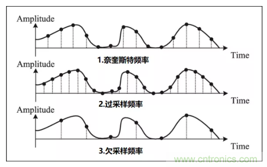 如何實(shí)現(xiàn)單片機(jī)內(nèi)置ADC高分辨率采樣？