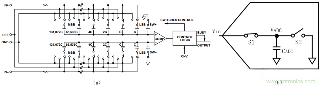 放大器驅(qū)動SAR ADC電路的設(shè)計難點