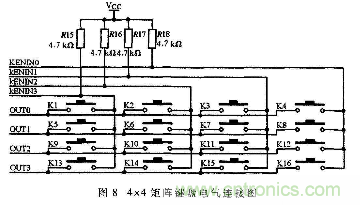 由MOVX指令深入分析51單片機(jī)總線時序及擴(kuò)展