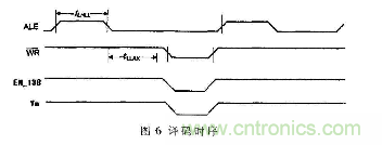 由MOVX指令深入分析51單片機(jī)總線時序及擴(kuò)展