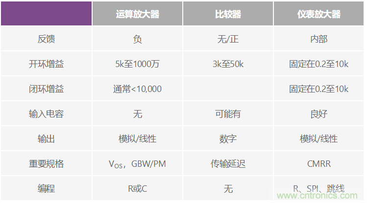 一個(gè)簡單的三角形符號到底意味著什么？