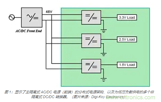 為何同步降壓式 DC/DC 轉(zhuǎn)換器能最大限度地提高降壓轉(zhuǎn)換效率？