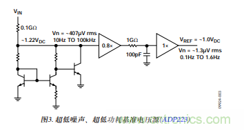 低壓差(LDO)調(diào)節(jié)器的噪聲源