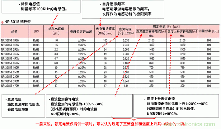 讀懂電感的規(guī)格與等效電路