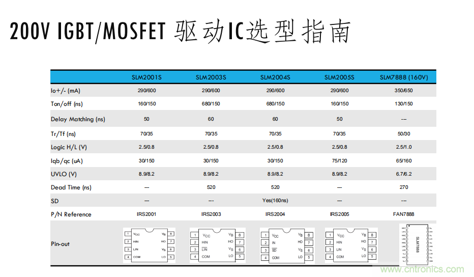 如何選擇小功率電機(jī)驅(qū)動(dòng)IC？