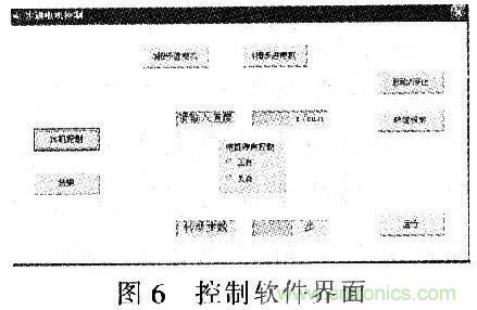 單片機(jī)控制步進(jìn)電機(jī)PMW的驅(qū)動(dòng)與放大