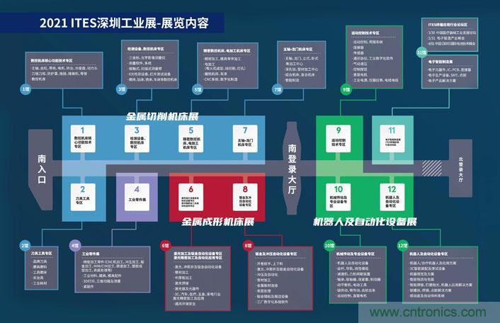 三月ITES開講啦！5場(chǎng)行業(yè)千人會(huì)，50+技術(shù)論壇火爆全場(chǎng)！