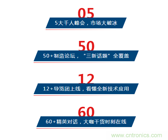 三月ITES開講啦！5場(chǎng)行業(yè)千人會(huì)，50+技術(shù)論壇火爆全場(chǎng)！