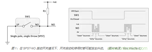 當(dāng)軟件去抖動不合適時(shí)，如何實(shí)現(xiàn)開關(guān)和繼電器硬件去抖動？