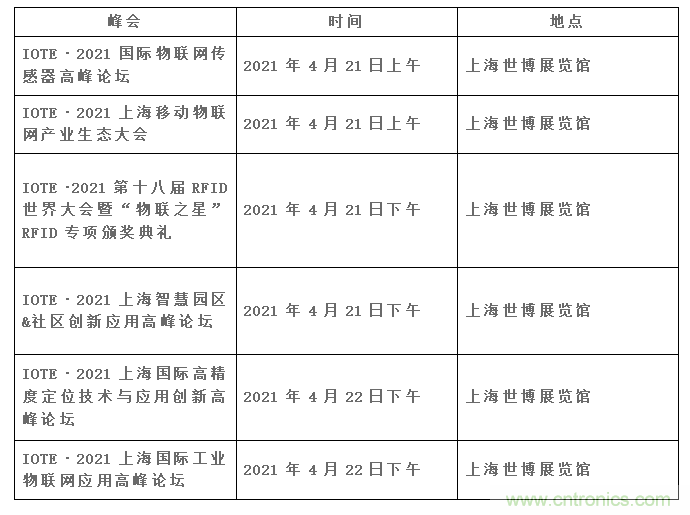 IOTE將帶您挖掘物聯(lián)網(wǎng)億萬市場，領(lǐng)略六大展區(qū)展示的物聯(lián)網(wǎng)頭部企業(yè)新產(chǎn)品、新科技